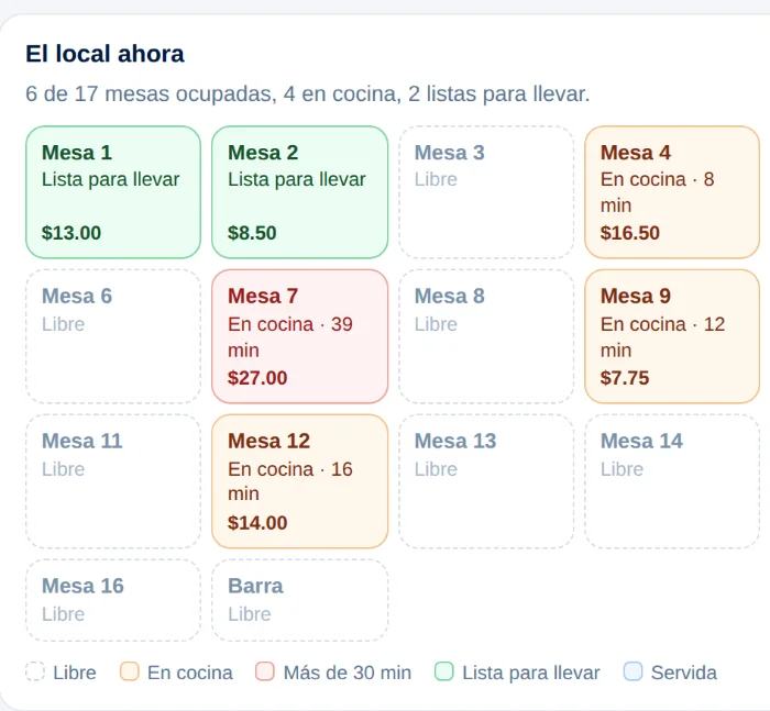 El local ahora: estado de cada mesa, con la Mesa 4 en cocina